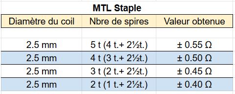 exemples mtl staples vape district- blog le petit vapoteur